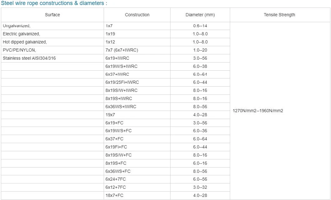 18X7 Galvanized Steel Wire Rope Steel Cable Rigging