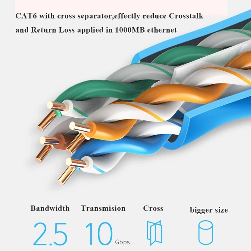 CAT6 UTP Indoor 4p8c 23AWG Copper OFC 4 Twisted Pairs LAN Ethernet Cable Network Wire Communication Cord 305m/1000FT