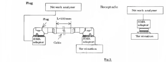 Adapter Cable with Fakar Head MCX Connector