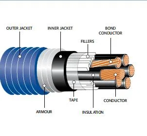 cUL Approved Type Teck90 Cables Aluminum RW90 with Ground Aluminium Armour Cables