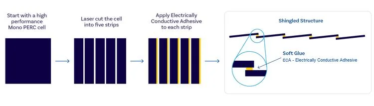 Power 430W Mono Monocrystalline 166mm for Solar Renewable Energy Power Solar Panel