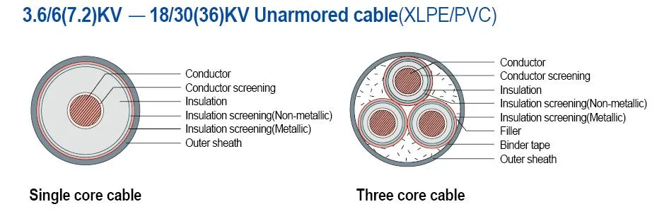 18/30kv Medium Voltage Copper/Aluminum Conductor XLPE Insulation Steel Wire Armoured PVC Sheathed Electrical Grounding Cable