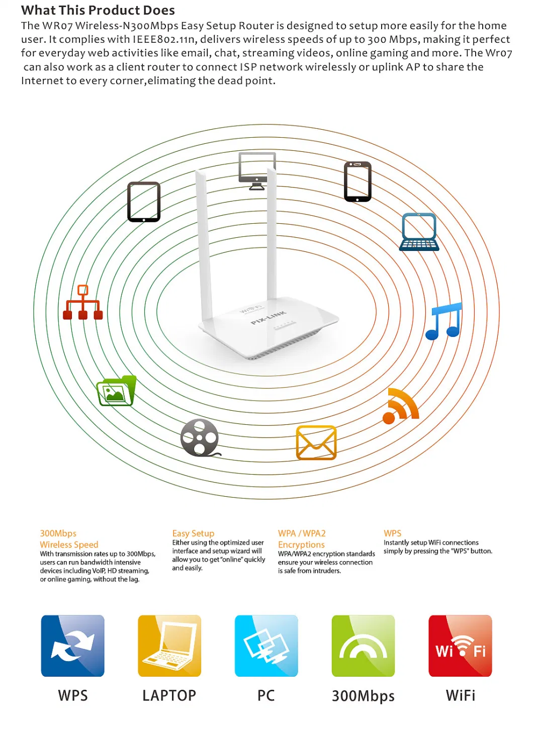 Pix-Link Wr07 300Mbps High Speed Smart Wireless Wi-Fi Router with High Power Antenna Long Coverage Access Point