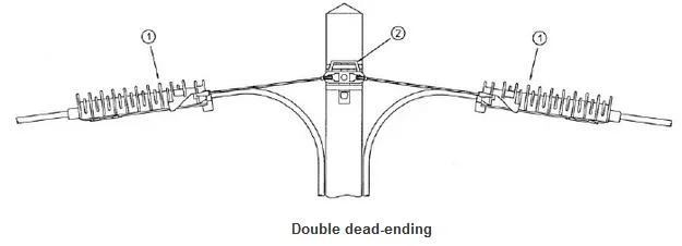 PA1500 Wedge Shape Anchor Clamp Tension Plastic Dead End Clamp