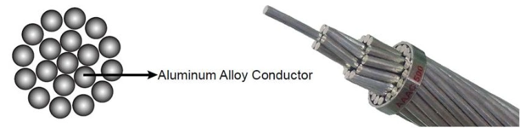 Bare Core Aluminum / Copper Conductor Ground Wire Earth Wire ACSR AAAC Acar Aasc ACSR AAC Conductor Cable