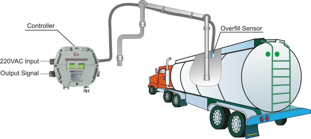 Liquid/Oil Level Overfill/Overfilling Protection/Prevention Monitoring Sensor System