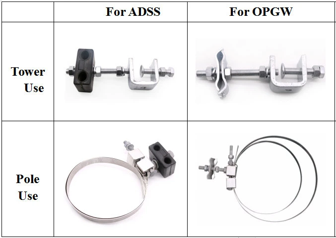 Pole Line Hardware Down Lead Clamp for Opgw