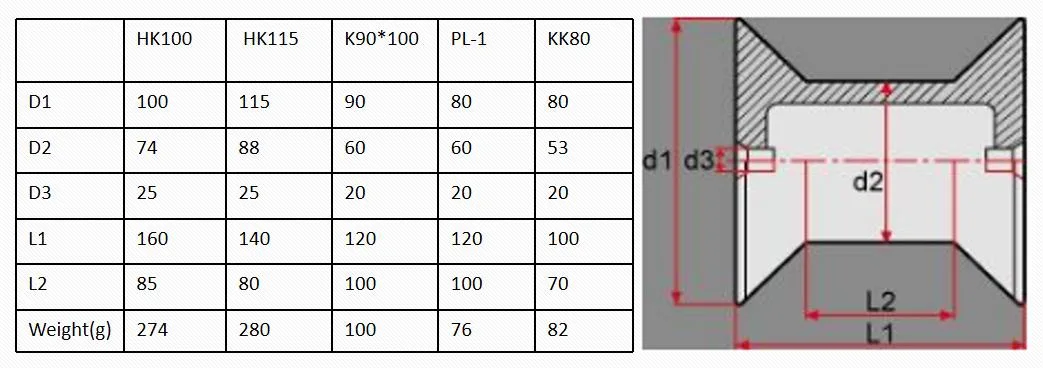 Ultra Thin Stainless Steel Weaving Wires/Sewing Thread Used for Cut Resistant Gloves