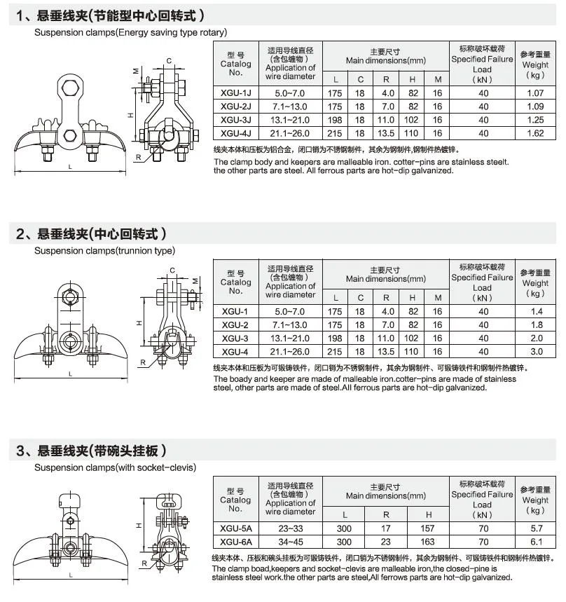 China Products Aluminium Alloy Suspension Clamp for Overhead Line