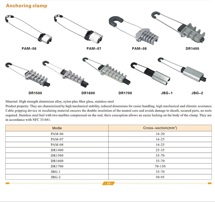 Smico Aluminium Full Tension Anchoring Dead End Clamp