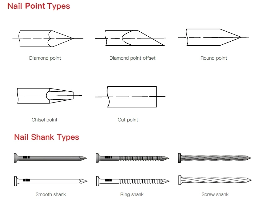 15 Gauge 34degree Da Series Angled Finish Nails