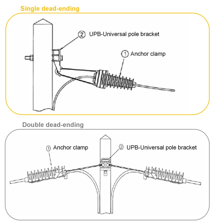 Optical Cable Accessories Wire Rope Wedge Type Anchor Tension Clamp