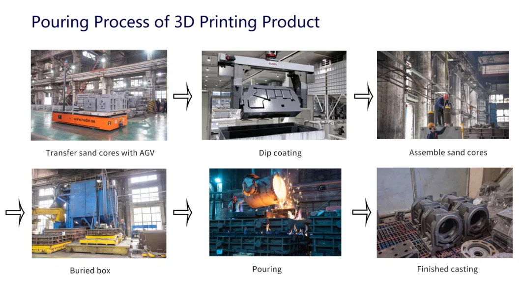 Sand 3D Printer &amp; OEM Customized Auto Spare Parts Engine Gearbox Housing Case by Rapid Prototyping with 3D Printing Sand Casting