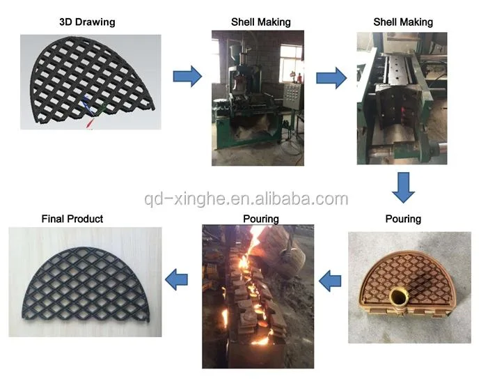 OEM Grey Iron/Steel Bearing Shell Mold Sand Casting for Metal Machinery Part