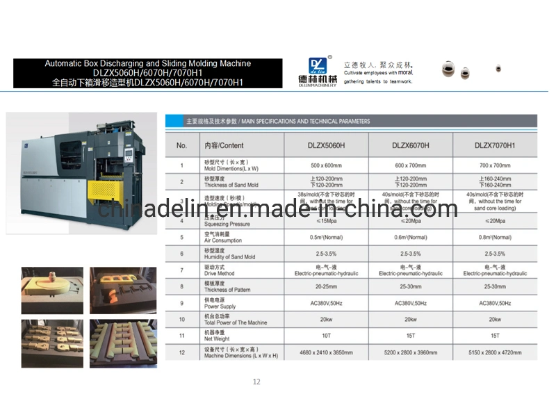 Automatic Green Sand Cast Iron Moulding Machine for Metal Foundry Spare Parts