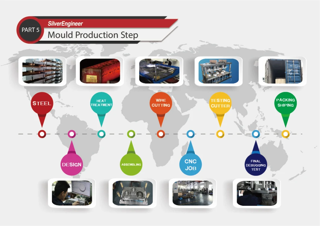 Energy Saving Aluminium Foil Container Making Machine and Mould with Low Price From Silverengineer