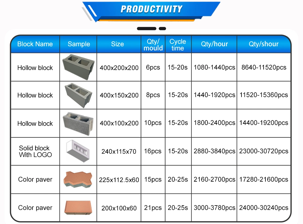 Qt6-15 Fully Automatic Concrete Hollow Paver Brick Making Machinery Block Moulding