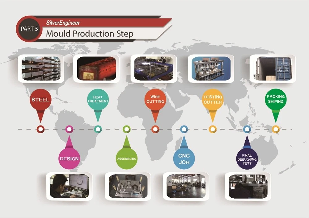 Top Popular Disposable Aluminum Foil Container Making Mould with Lower Scrap Higher Capacity From Silverengineer