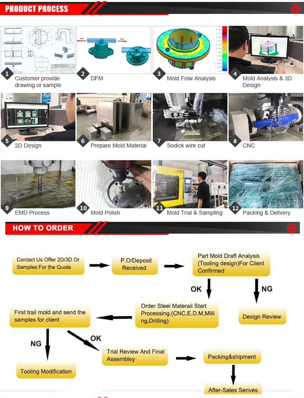 Injection Mould Factories Plastic Mould Making Mould Plastic