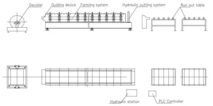 Corrugated Shape Sheet Roofing Iron Moulding Machine