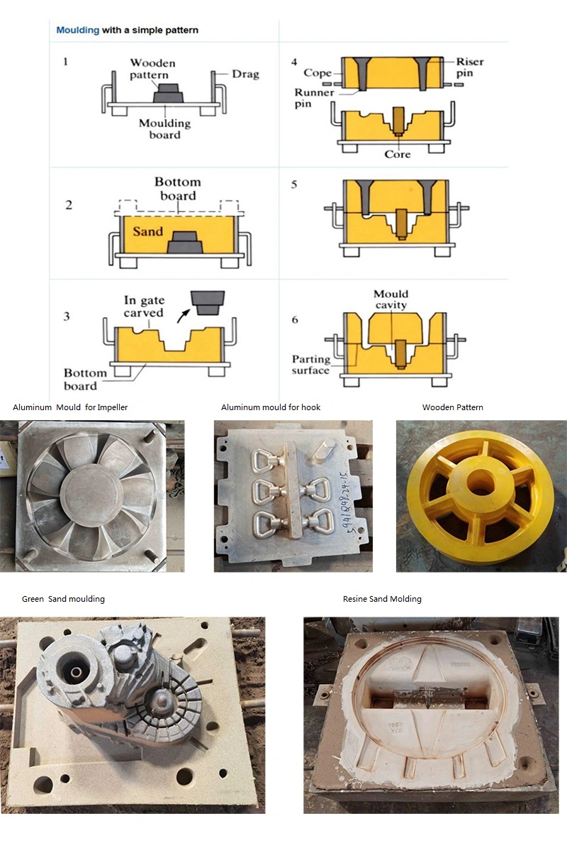 C95800 Bronze Sand Casting Ball Valve Body/Valve Spare Parts/Bronze Pipe Fittings