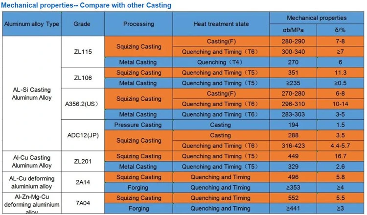 Sand Casting Mould Die Casing Aluminum OEM for Engine/Vehicle/Railway/Train Components