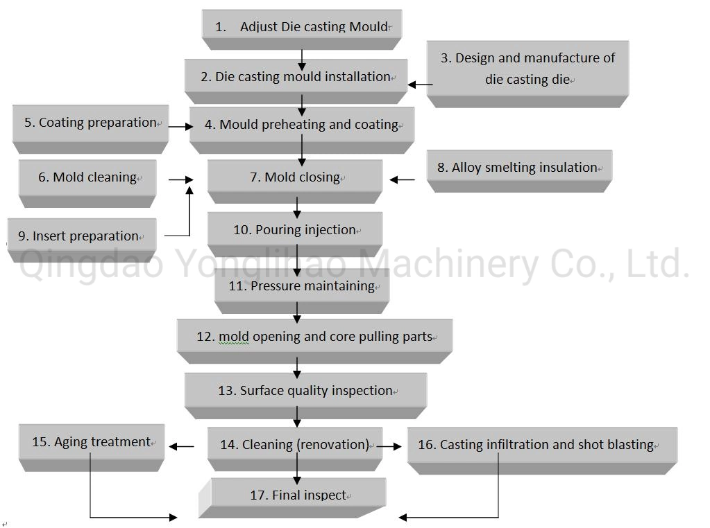 Sand Casting Machining Angle Block with Black Painted Die Casting