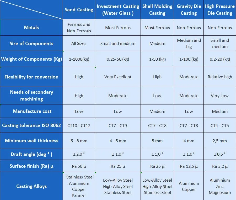 Aluminum Low Pressure Die Casting Aluminum Die-Casting Mould Maker