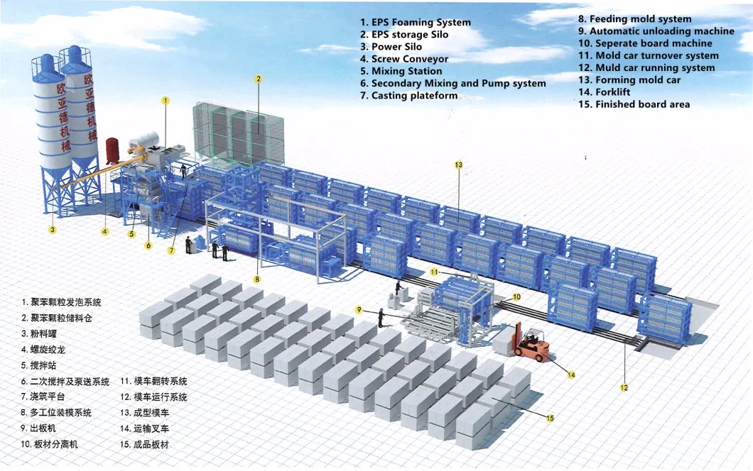 Precast Concrete Mold for Small Wall Panel Making Machines to Make Money