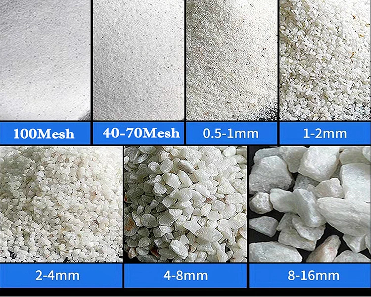 Best Sale Foundry Export Processing Plant White Price Per Ton Quartz Silica Sand for Glass