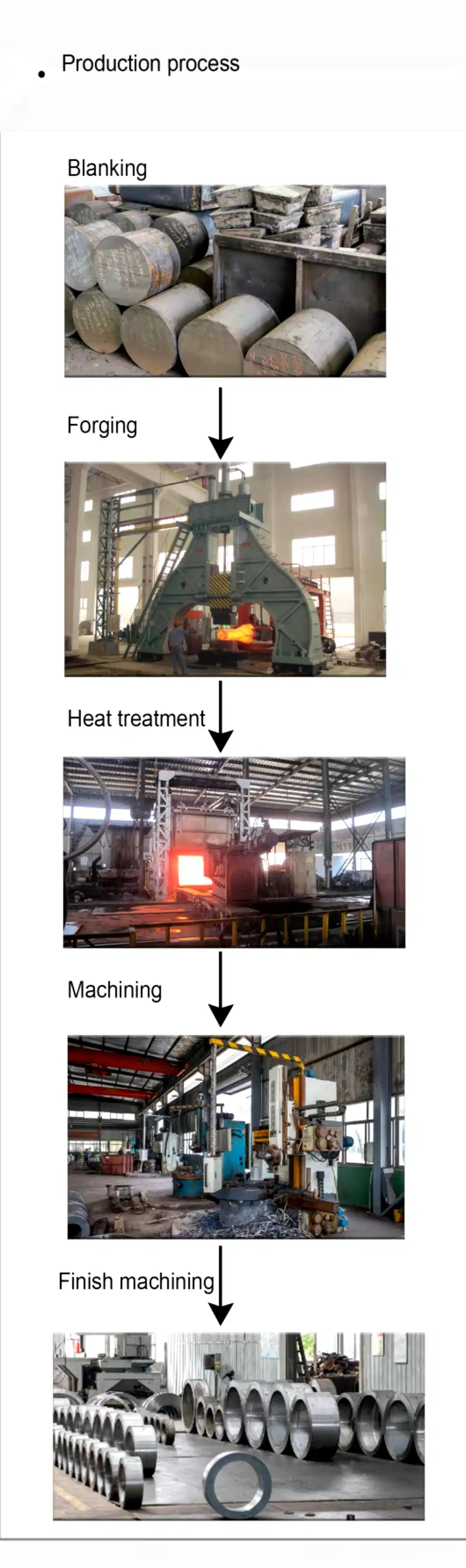 Customized Various Processing Shaft Fabricated Stainless Steel