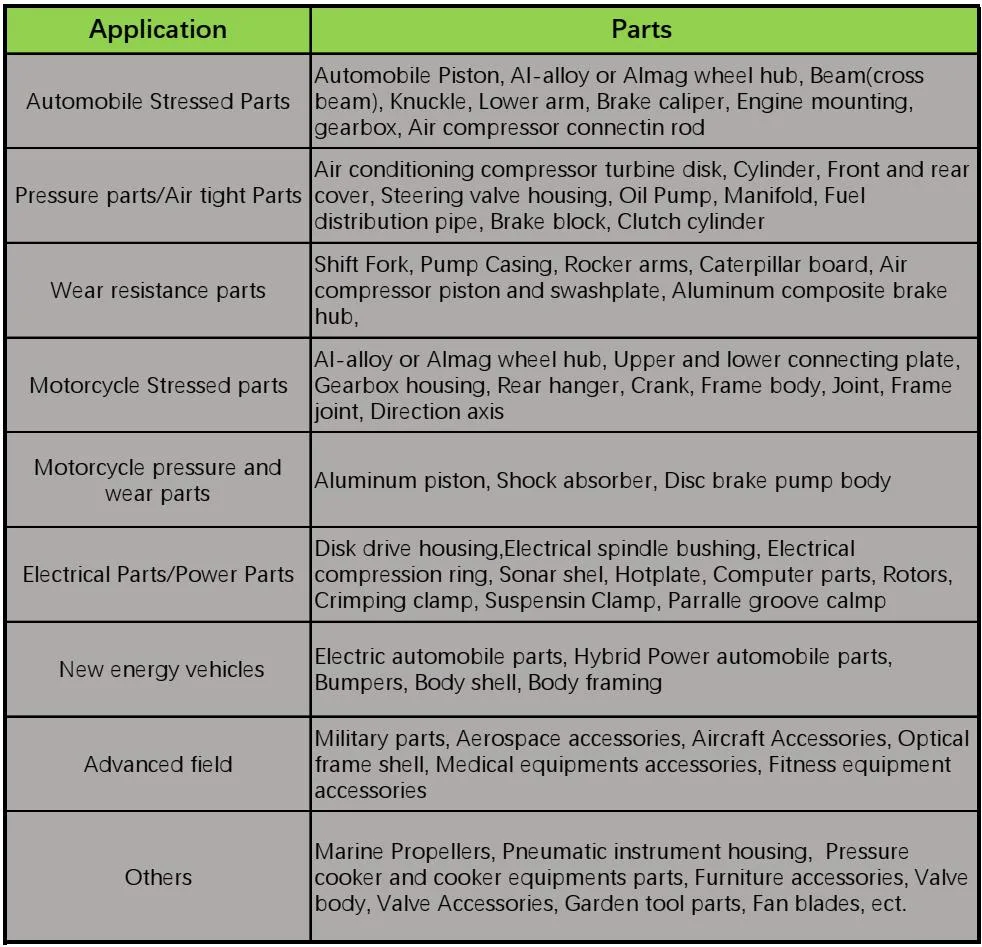 Various Aluminum Parts Trucks/Pump/Spare/Motor/Vehicle/Sewing Machine Parts/Die Casting