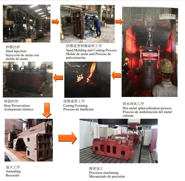 Qt400-500 Grey Iron Casting for High-Speed Punch Machine Tool Bed