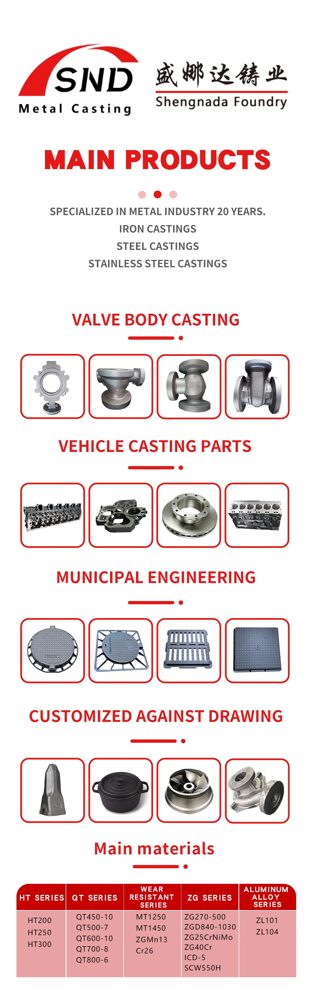 CF8m Casting Valve Body and Components No-Bake Resin Sand Foundry