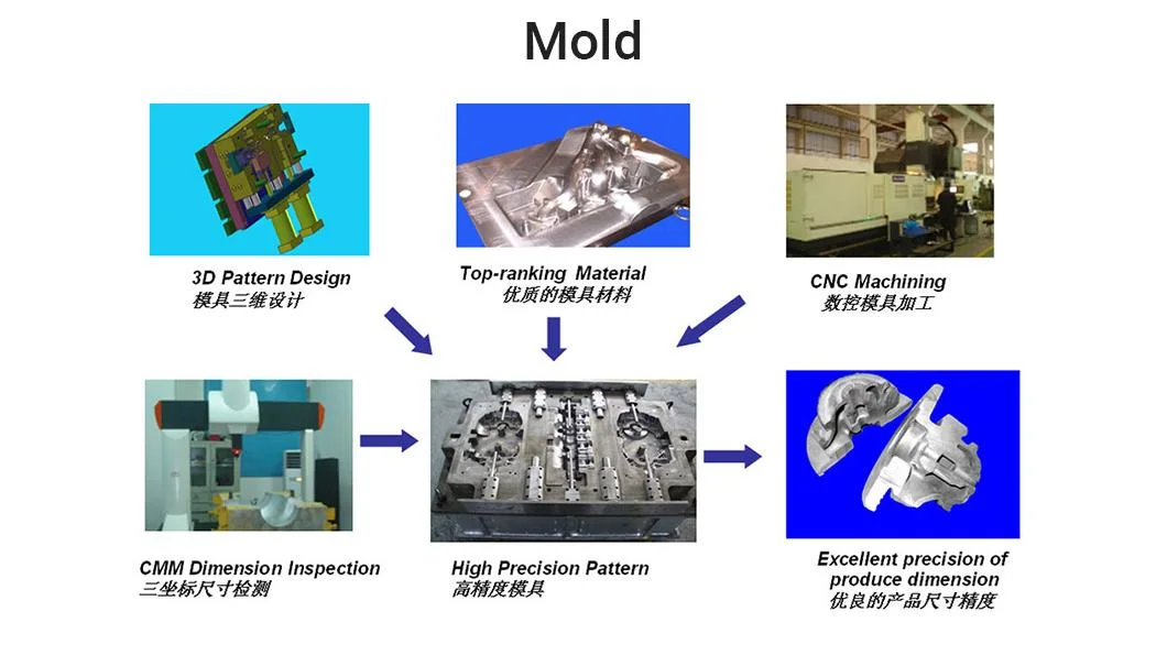 China Supplier Machinery Parts Sand Automatic Molding Line Green Ductile Iron Swing Link Sand Casting