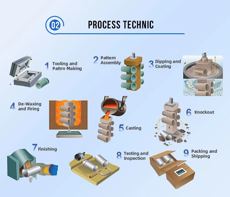 Aluminum Low Pressure Die Casting Aluminum Die-Casting Mould Maker