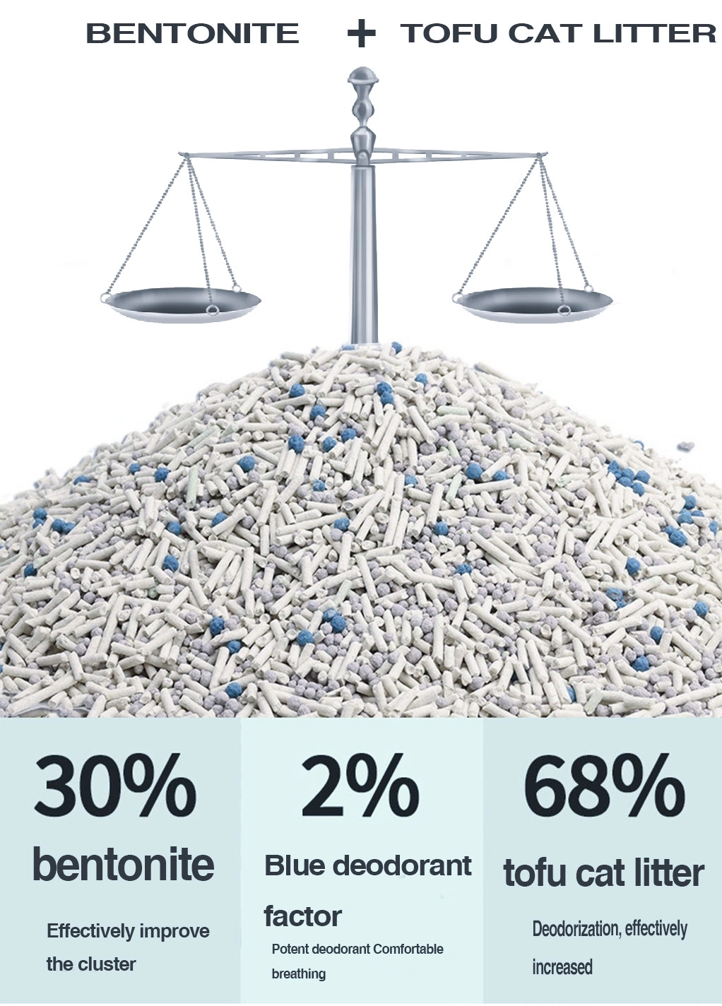 Mixed Cat Litter Tofu and Bentonite Cat Sand