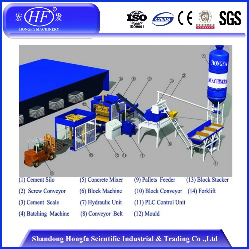 Qt6-5 Fully Automatic Concrete Block Making Machinery Hydrauilc System