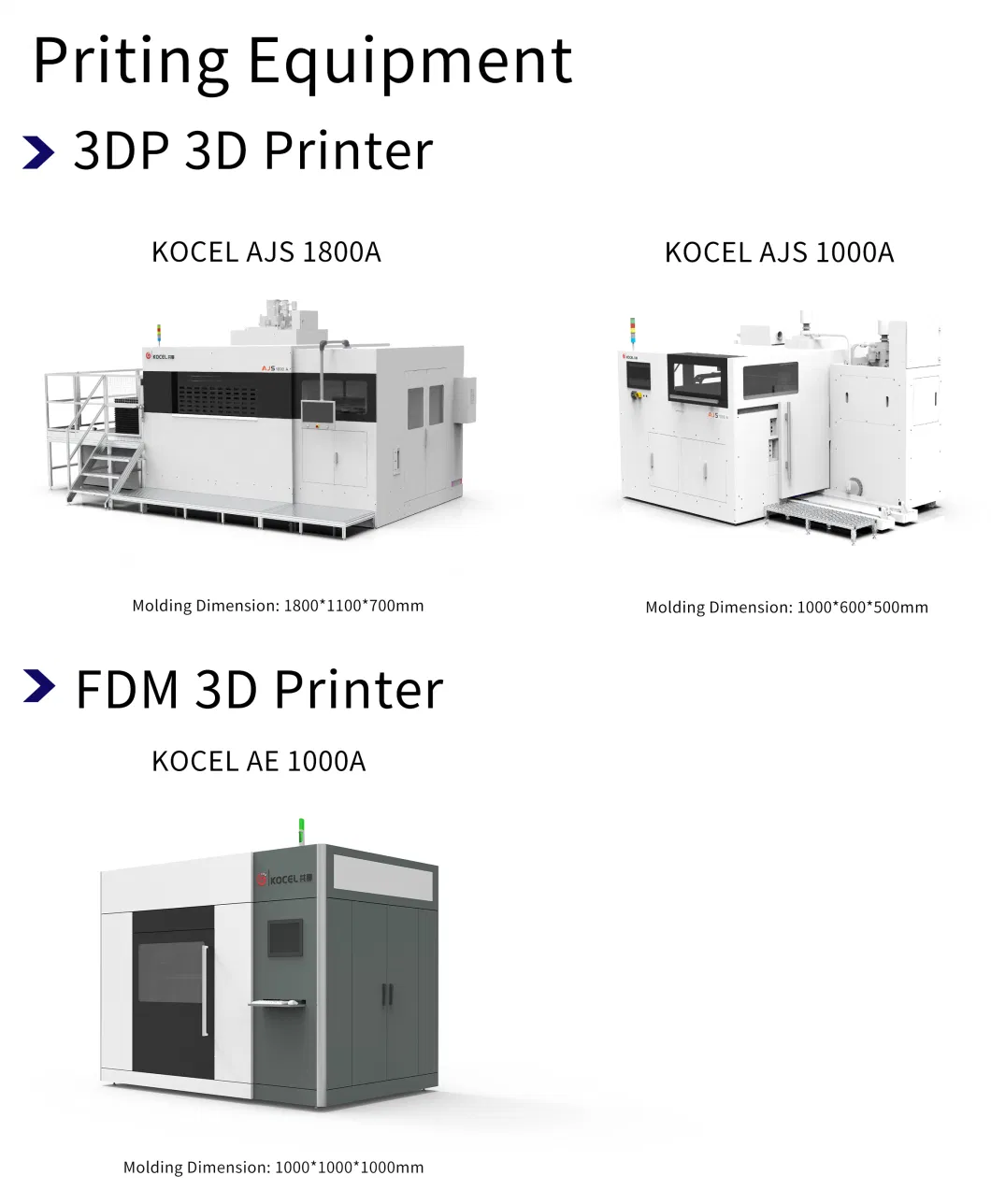 KOCEL Customized 3DP Composited Pattern Composite Mould by Foundry Sand Mold 3D Printer with 3DP, FDM, SLA, MJF 3D Printing Technologies