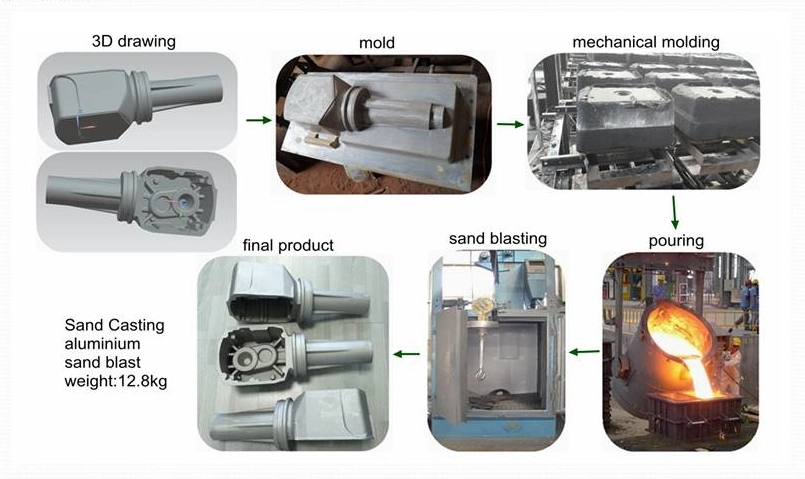 OEM Green Sand Metal Casting Grey Cast Iron Ductile Cast Iron Prices Per Kg