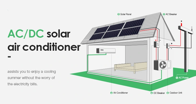 2178 AC DC Solar System Air Conditioner Smart Aircondition 9000BTU 12000BTU 18000BTU 24000BTU in Kerala