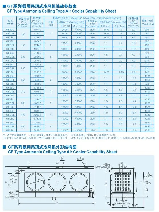 High Efficiency Refrigeration Evaporators Air Exchanger Cooler for Cold Room Cold Storage Ceiling Type Industrial Air Cooler