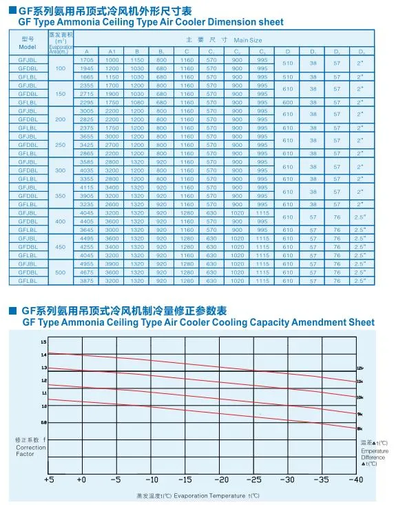 High Efficiency Refrigeration Evaporators Air Exchanger Cooler for Cold Room Cold Storage Ceiling Type Industrial Air Cooler