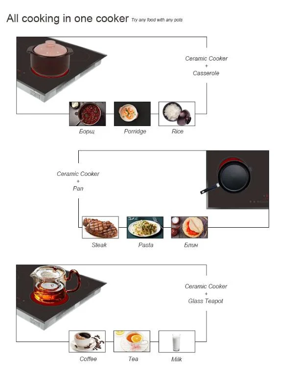 Home Appliance Induction Cooker with Sensor Touch Control