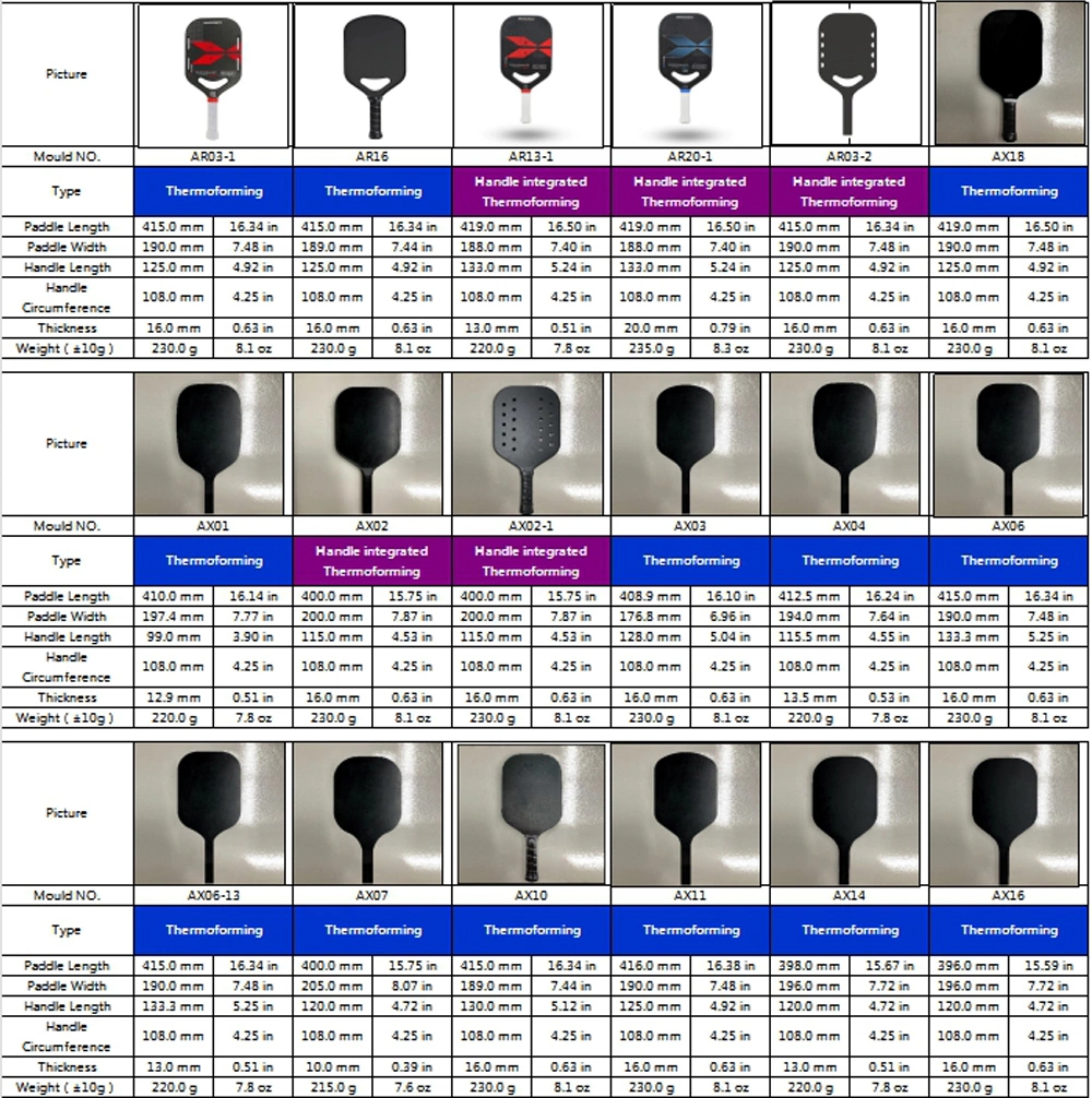 16mm Edgeless Model Triple Core Carbon Fiber Friction Skin Pickleball Paddle Usapa Approved