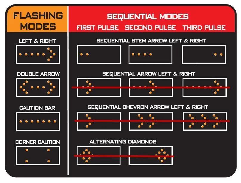 Waterproof LED Traffic Control Board for Road Work Safety