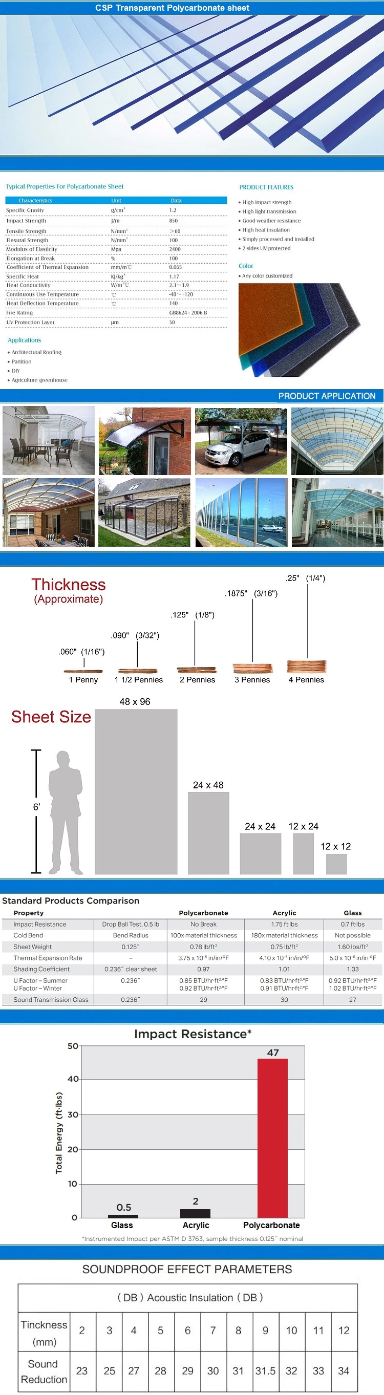 Solid Polycarbonate Corrugated Roofing Sheet Flat PC Board