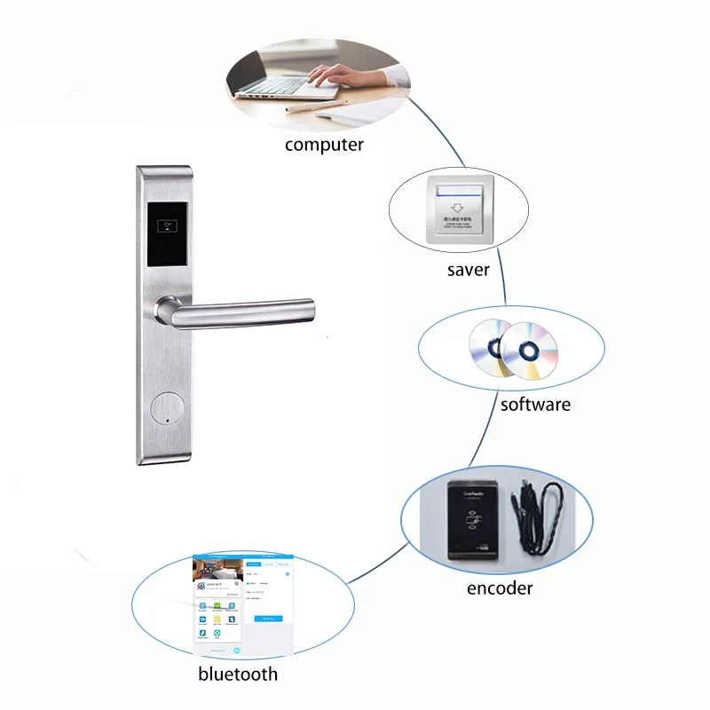 Good Price China OEM ODM Automatic RFID Card Slim Design with Efficient Management System Software Smart Lock for Hotel