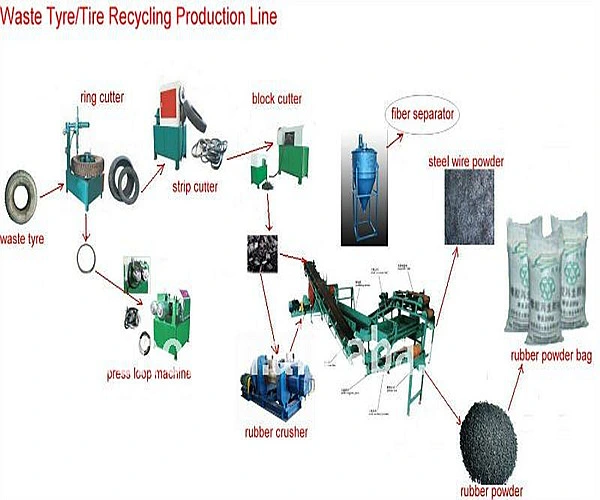 Waste Tire Recycling Rubber Crusher Machine