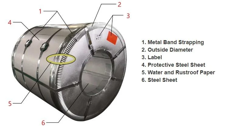 China Wholesale SPCC/A653 Z80 Z180 Z275 /Dx51d Dx52D Dx53D/Gi/Al-Zn Alloy Coated Steel Sheet/ Hot Rolling/Carbon Steel/Z275 Z100 Z60/Galvanized Steel Coil